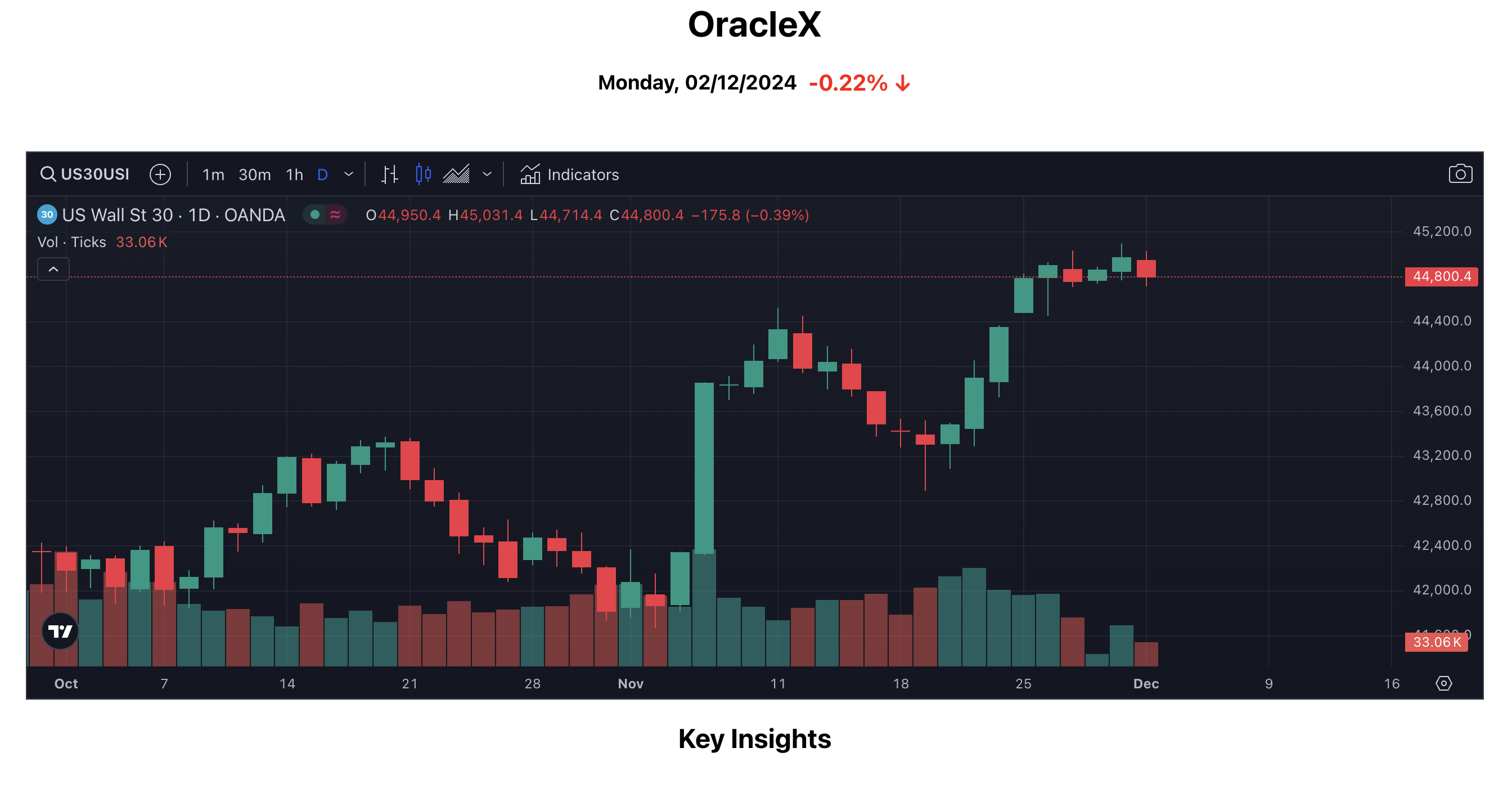 Oracle X